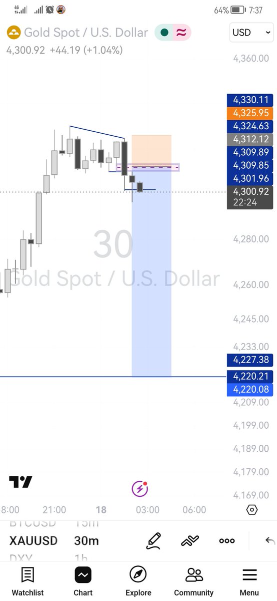 Finalkeng's tweet photo. I'm looking for short
#XAUUSD https://t.co/xHea9IuzZe
