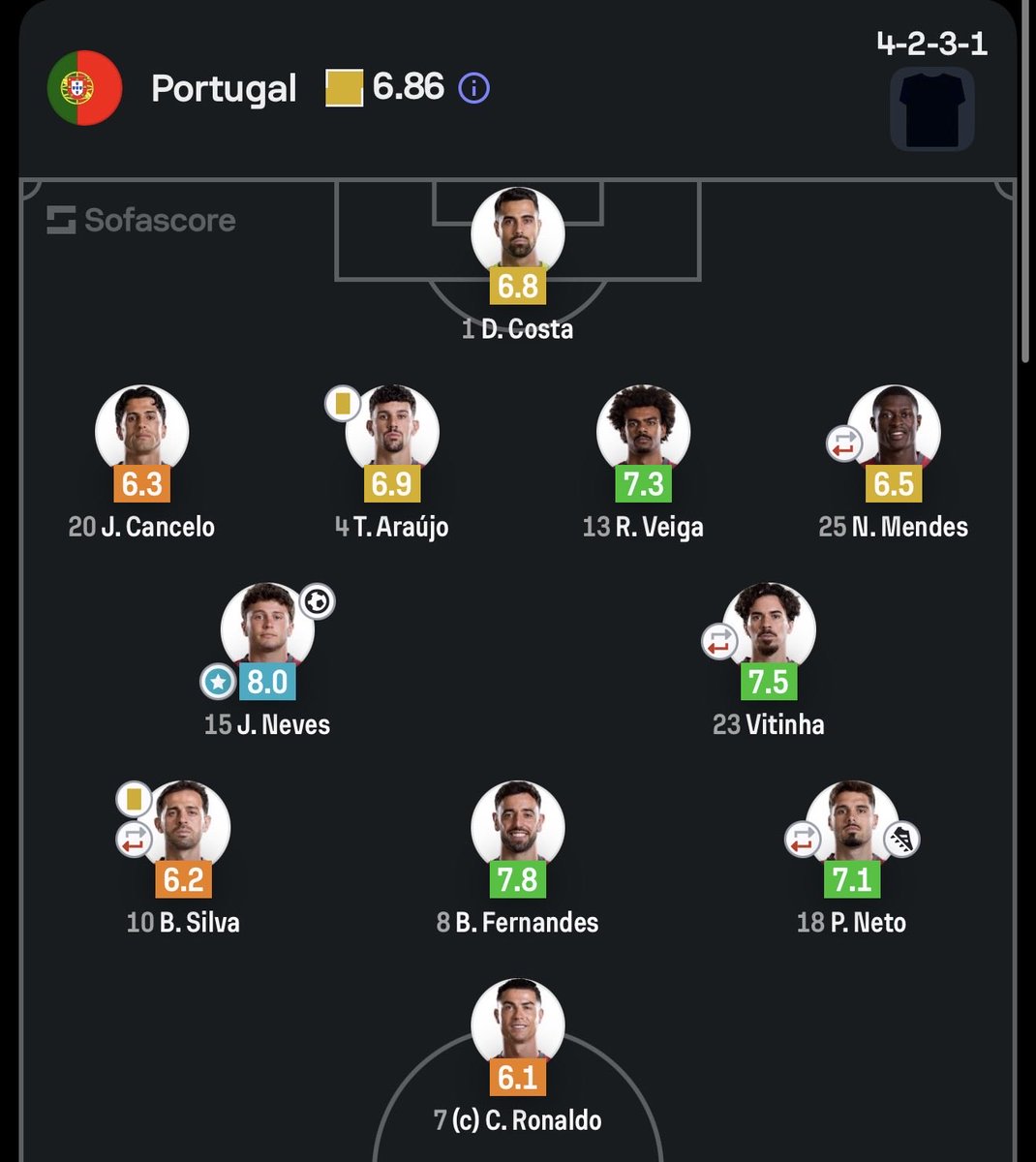 PurityCreatives's tweet photo. @9iceguy87 @ohenemosaic @goal Guess how Portugal scored ? https://t.co/hNCgErY9xC