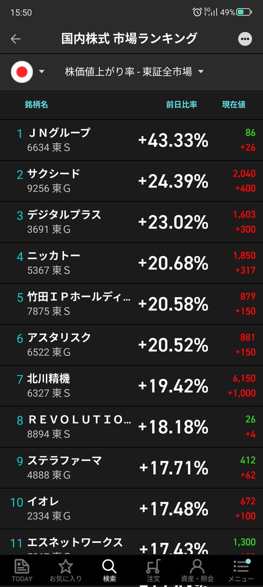 kabuclover's tweet photo. ランキングはこう！

明日もノートレかな😣
振り返り、予習おわり！ https://t.co/dQ5xdhaIIK