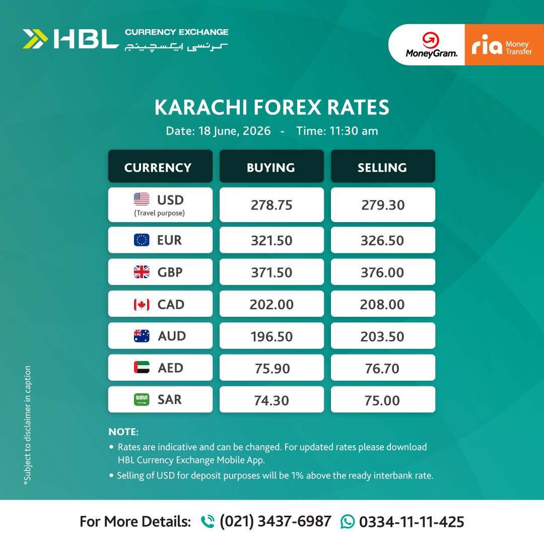 CurrencyHbl's tweet photo. Karachi Forex Rates - 18 June, 2026 - Time : 11:30 am
@CurrencyHbl

WhatsApp : https://t.co/sG4FViFq9w
Call Us: (021) 34376987 , 0334-1111425

Note: Rates are indicative and can be changed.   Disclaimer:  https://t.co/gdv7DXGaWy #hblcurrencyexchange #HBL #currencyexchang https://t.co/G9rKpl1Ktt