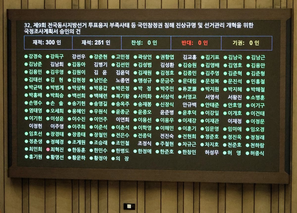 mshan1514's tweet photo. 조금 전 국회 본회의에서 ‘제9회 전국동시지방선거 투표용지 부족 사태 등 국민참정권 침해 진상규명 및 선거관리 개혁을 위한 국정조사계획서 승인의 건’이 통과되었습니다. 이에 따라 8월 1일까지 총 45일간 국정조사가 진행됩니다.

더불어민주당도 이미 ‘투표용지 부족사태 진상규명 및 선거관리 제도 개혁을 위한 특별위원회’와 ‘국민 참정권 수호를 위한 제도 개혁 TF’를 당내에 구성해 양 축으로 활동해 왔습니다.

국민적 의혹이 남지 않도록 철저히 원인과 진상을 규명하고, 향후 제도 개혁과 개선 과제를 도출해 민주주의의 꽃인 선거제도가 국민의 신뢰를 회복할 수 있도록 끝까지 노력하겠습니다.