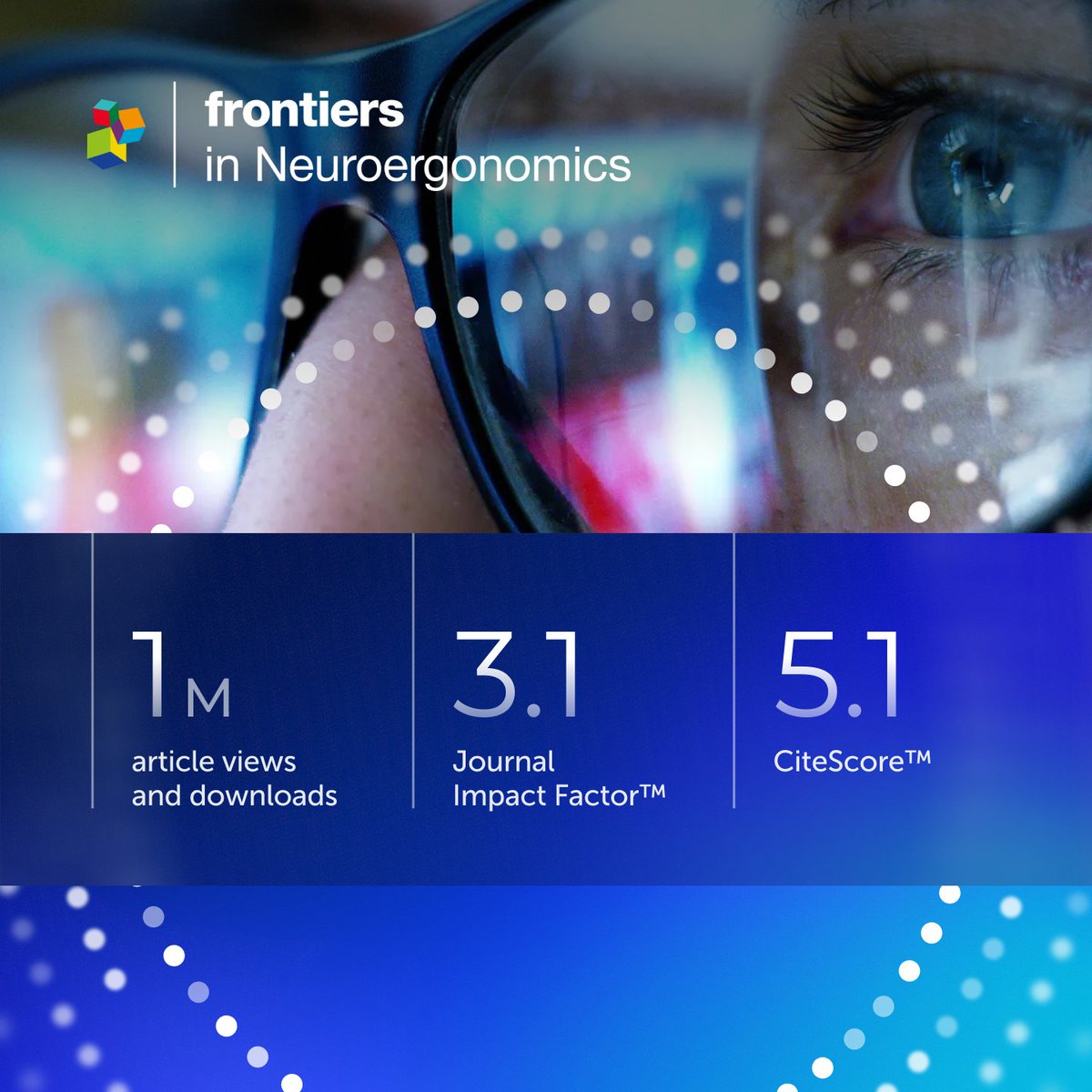 FrontNeurosci's tweet photo. Publishing openly helps research be seen, shared, and built on.

The latest metrics for Frontiers in Neuroergonomics are here: a Journal Impact Factor of 3.1 and a CiteScore of 5.1.

Explore the community behind this journal ⬇️

#QualityChampions