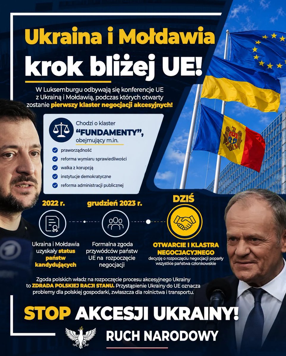 RuchNarodowy's tweet photo. UKRAINA W UE❓BRAK SPRZECIWU ZE STRONY POLSKIEGO RZĄDU

⚠️W Luksemburgu miały miejsce międzyrządowe konferencje Unii Europejskiej z Ukrainą oraz Mołdawią, w trakcie których oficjalnie został otwarty pierwszy etap negocjacyjny w procesie rozmów o członkostwie. Chodzi o klaster „Fundamenty”, który obejmuje między innymi kwestie praworządności, reformę sądownictwa, zwalczanie korupcji, funkcjonowanie instytucji demokratycznych oraz modernizację administracji publicznej.

📍Decyzja o rozpoczęciu tego etapu negocjacji została poparta przez wszystkie państwa członkowskie UE. Ukraina i Mołdawia otrzymały status krajów kandydujących do Unii Europejskiej w 2022 roku, po rozpoczęciu pełnoskalowej agresji Rosji na Ukrainę. Formalną zgodę na rozpoczęcie negocjacji liderzy państw UE wydali w grudniu 2023 roku, jednak otwarcie pierwszego klastra wymagało zmiany stanowiska Węgier, które wcześniej blokowały ten proces.

⭕️Zgoda polskich władz na rozpoczęcie procesu akcesyjnego Ukrainy to działanie sprzeczne z polską racją stanu. Wejście Ukrainy do UE wiąże się z dalszymi trudnościami dla polskiej gospodarki, w szczególności dla branży rolnej oraz sektora transportowego, które już dzisiaj ponoszą znaczące straty związane z nieuczciwą konkurencją ze strony Ukrainy.

👉Dodatkowo przyjęcie Ukrainy do UE oznaczałoby włączenie państwa postrzeganego jako skorumpowane, z oligarchicznym modelem sprawowania władzy, wraz ze wszystkimi wynikającymi z tego konsekwencjami. Co więcej, Ukraina miałaby wejść do wspólnoty, nie rozliczywszy się z własną przeszłością: budując swoją tożsamość narodową na gloryfikacji zbrodniczych struktur OUN-UPA, współpracujących w czasie II wojny światowej z hitlerowskimi Niemcami i splamionych niewinną krwią polskiej ludności cywilnej.

POSTAWMY POLSKI INTERES NARODOWY NA PIERWSZYM MIEJSCU!