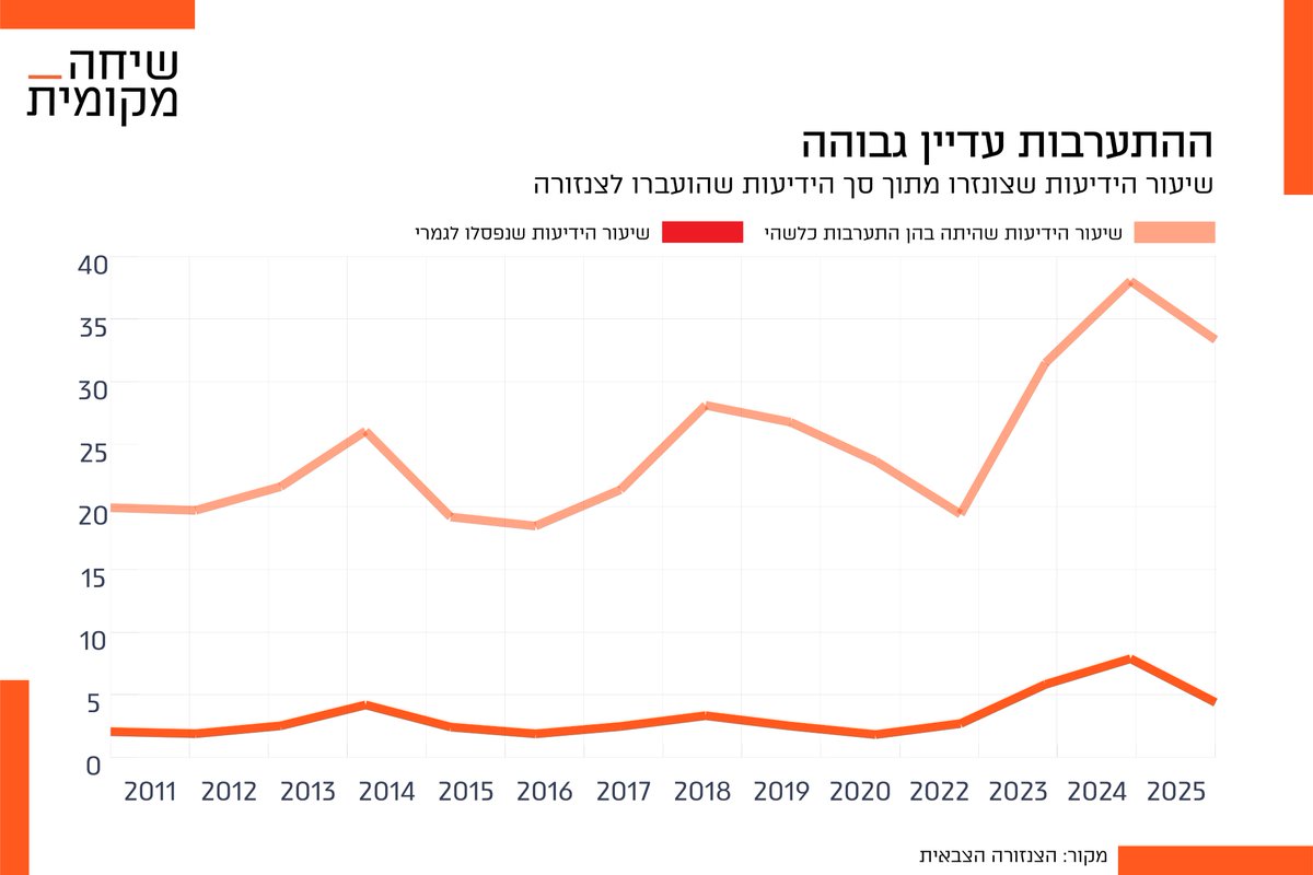 Haggai Matar tweet media