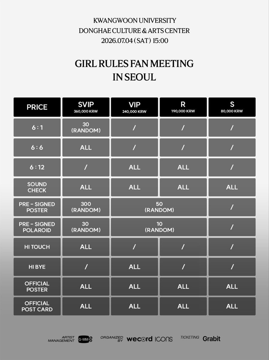 wecord_official's tweet photo. GIRL RULES FAN MEETING IN SEOUL

7월 4일 팬미팅 타임 스케줄을 공개합니다!

이번 서울 팬미팅에서는 재미있는 토크와 게임은 물론,
약 6곡의 특별한 무대가 준비되어 있습니다. 🎤

BB Fan Fest의 뜨거운 열기와 아직 끝나지 않은 여운을
7월 4일 서울에서 다시 만나보세요! 

NamtanFilm, MilkLove, ViewMim
6명의 아티스트 모두를 서울에서 볼 수 있는 단 한 번의 무대!

아직 티켓 구매가 가능합니다.

🎟 Ticket
https://t.co/PUmKGMpF6i

📅 2026.07.04 (SAT) 광운대학교 동해문화예술관

--------------------------------------------------------
GIRL RULES FAN MEETING IN SEOUL

The official schedule for the July 4 Fan Meeting is here!

At this special event in Seoul, you can look forward to not only fun talk sessions and exciting games, but also approximately six special performances. 🎤

Relive the excitement of BB Fan Fest and the unforgettable memories that are still lingering in your hearts—let's meet again in Seoul on July 4!

A one-time-only opportunity to see all six artists together in Seoul:
Namtan, Film, Milk, Love, View, and Mim

Tickets are still available!

🎟 Tickets
https://t.co/PUmKGMpF6i

📅 July 4, 2026 (Sat)
📍 Donghae Arts Center, Kwangwoon University

--------------------------------------------------------
GIRL RULES FAN MEETING IN SEOUL

7月4日粉丝见面会时间表正式公开！

本次首尔粉丝见面会不仅准备了有趣的聊天环节和游戏活动，
还将带来约6首精彩特别舞台表演。🎤

BB Fan Fest的热烈氛围与意犹未尽的感动，
将在7月4日的首尔再次延续！

这是唯��一次能够在首尔同时见到
Namtan、Film、Milk、Love、View、Mim
六位艺人的特别舞台！

目前门票仍可购买。

🎟 购票链接
https://t.co/PUmKGMpF6i

📅 2026年7月4日（周六）
📍 韩国首尔 光云大学 东海文化艺术馆

--------------------------------------------------------
GIRL RULES FAN MEETING IN SEOUL

7月4日開催のファンミーティングのタイムスケジュールを公開します！

今回のソウルファンミーティングでは、
楽しいトークやゲームはもちろん、
約6曲のスペシャルステージもご用意しています。🎤

BB Fan Festの熱気と、まだ冷めやらない感動を
7月4日にソウルで再びお楽しみください！

Namtan、Film、Milk、Love、View、Mim
6人のアーティスト全員をソウルで見ることができる、
この日限りの特別なステージです！

チケットは現在も販売中です。

🎟 チケット
https://t.co/PUmKGMpF6i

📅 2026年7月4日（土）
📍 光云大学 東海文化芸術館（ソウル）

#GirlRulesFMinSeoul #GMMTV #GirlRulesSeries #MilkLove #NamtanFilm #ViewMim