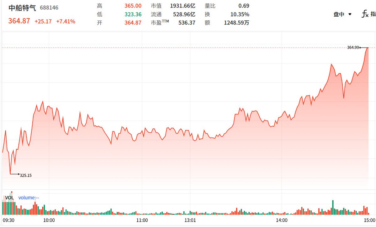 A股点金手 tweet media