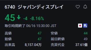 テクニカル投資家 tweet media