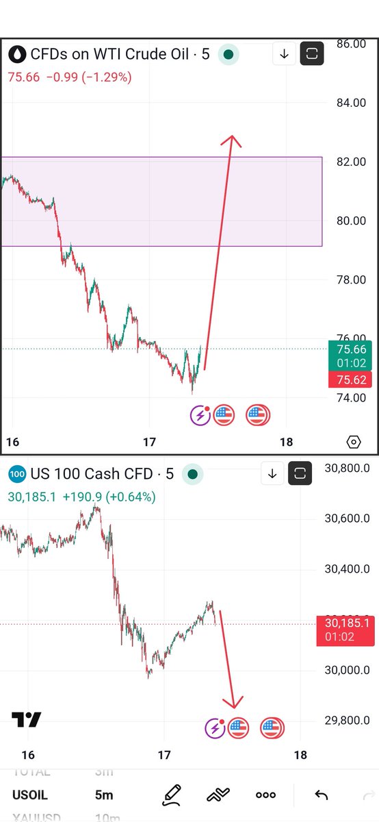 Prediction Markets Algo tweet media