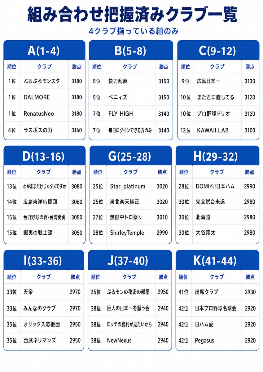 蒼いベイブリッジ@プロ野球ライジング tweet media