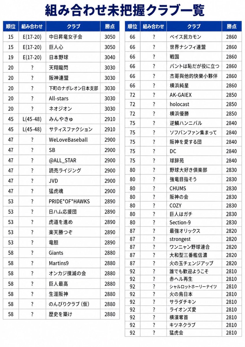 蒼いベイブリッジ@プロ野球ライジング tweet media