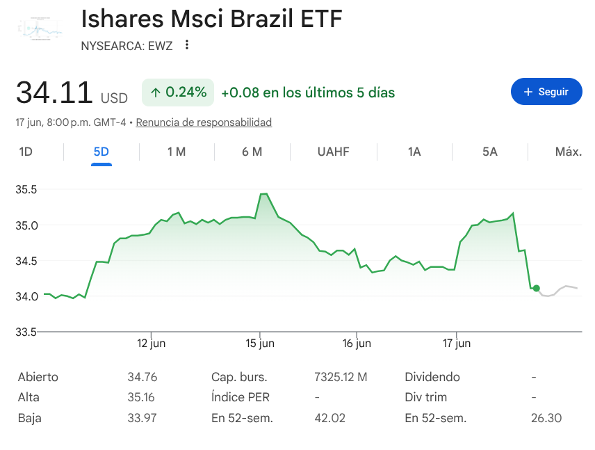UniversumR's tweet photo. Impecable. Y a contramano total de Brasil

$NU es un gran ejemplo de respetar fundamentals/tendencia. Un mes bajista, abajo de las medias móviles, y recuperando momentum rápido. Nada que ver con las momias de $MELI $ADBE $BKNG y todos esos clavos

1 mes bajista vs 1 a 2 años https://t.co/kPNmpjrEfc