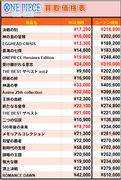 🆙#ワンピースカード 価格更新🆙／ 📢相場最高値で強化買取中！ ☠6月