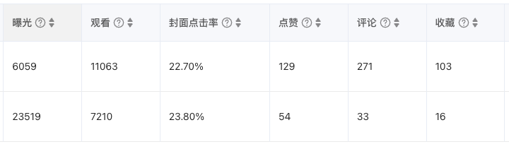 jonssonyan's tweet photo. 小红书体验了一把 99+ https://t.co/SkURiu1elx