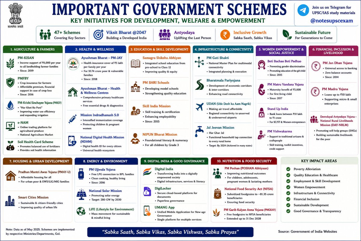 notesupscexam's tweet photo. #upscprelims2027 #currentaffairs #currentevents #prelims #upsccse #upsc #cse #economy  #generalstudies #importanttopics #pyq https://t.co/Eh0Xlc5U2f