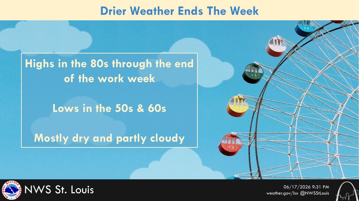 Graphic gives a very brief forecast for the next few days.