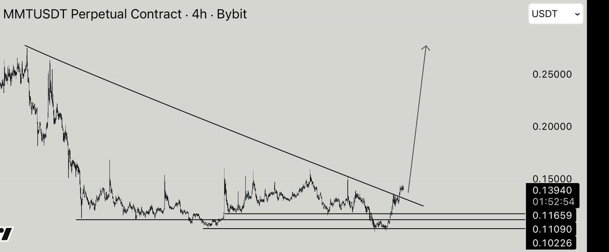 copytrd_Nihilus's tweet photo. $MMT | Huge long open here. https://t.co/bRvkgWfVRJ