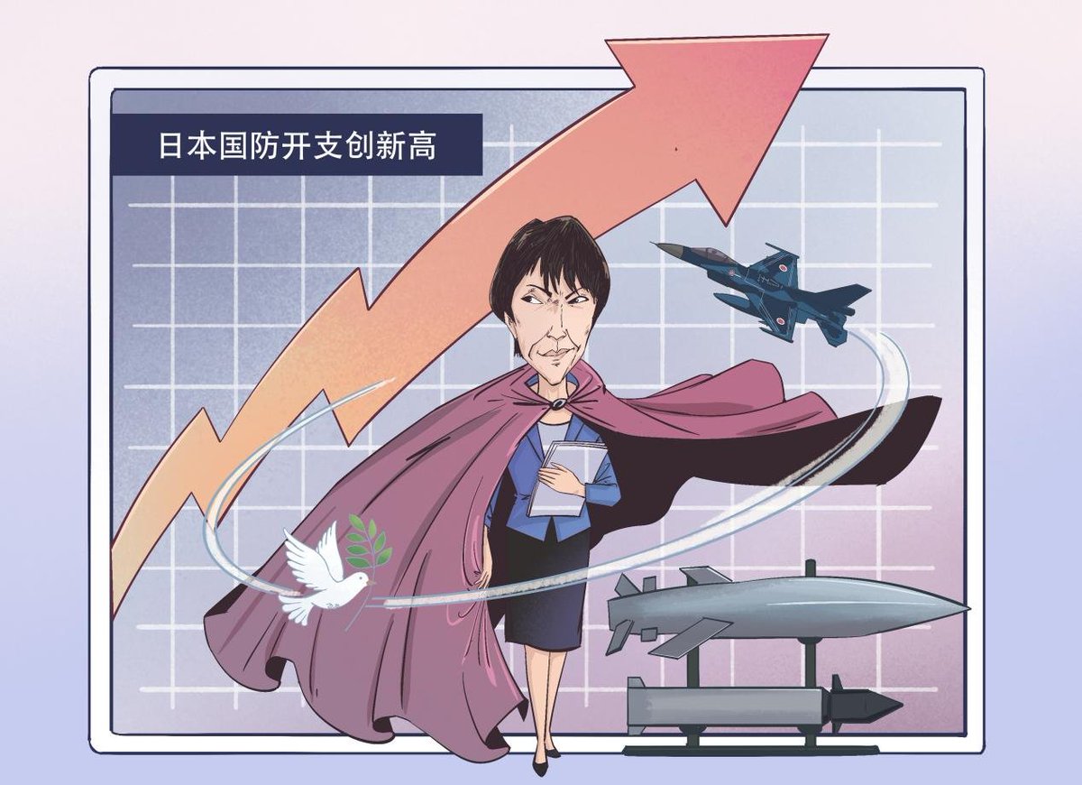 peopledailyJP's tweet photo. 【＜イラストで読み解く日本の防衛費過去最高更新＞「平和の仮面を脱ぎ捨てる」】データによると、日本の最新の防衛予算は9兆円を突破し、戦後最高記録を14年連続で更新した。防衛費の対GDP比はすでに2％にまで急増しており、さらに3.5％にまで引き上げようとしている。具体的な資金の使途を見ると、日本の軍備拡張は明らかな攻撃的特徴と前線配備傾向を示している。日本はいわゆる「平和国家」の仮面を次々と脱ぎ捨て、「新型軍国主義」という誤った道を一歩一歩突き進んでいる。
国際社会は高度に警戒し、日本の「新型軍国主義」の妄動を断固として阻止し、第二次世界大戦の勝利の成果と戦後の国際秩序を共同で守らなければならない。https://t.co/YDyx9kIxiC #防衛費 #新型軍国主義 #再軍事化