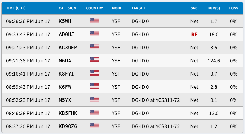 AD0HJ's tweet photo. Another great Net tonite! 😀 #KC5LWY #N2OXV #KB5FHK #WO3T #KB0EQH #KG5BBF #K6FW #K3RRR #N6UA #K8FYI #K4NAV #KD9SSY #KK7OVF #AA0AF #N9EAT #KA5YFC #KC3UEP #AD0HJ https://t.co/e9adphPw5t