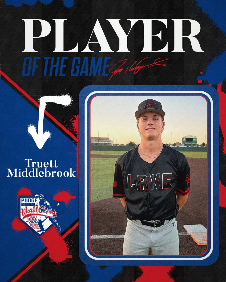 FiveToolTexas's tweet photo. #PudgeWC F: @ltoutlaws16u Davis 8, Five Tool Players 2028 5
PoG: @TruMidd_3 2-2, RBI, 2R https://t.co/joX7X5fS9Q