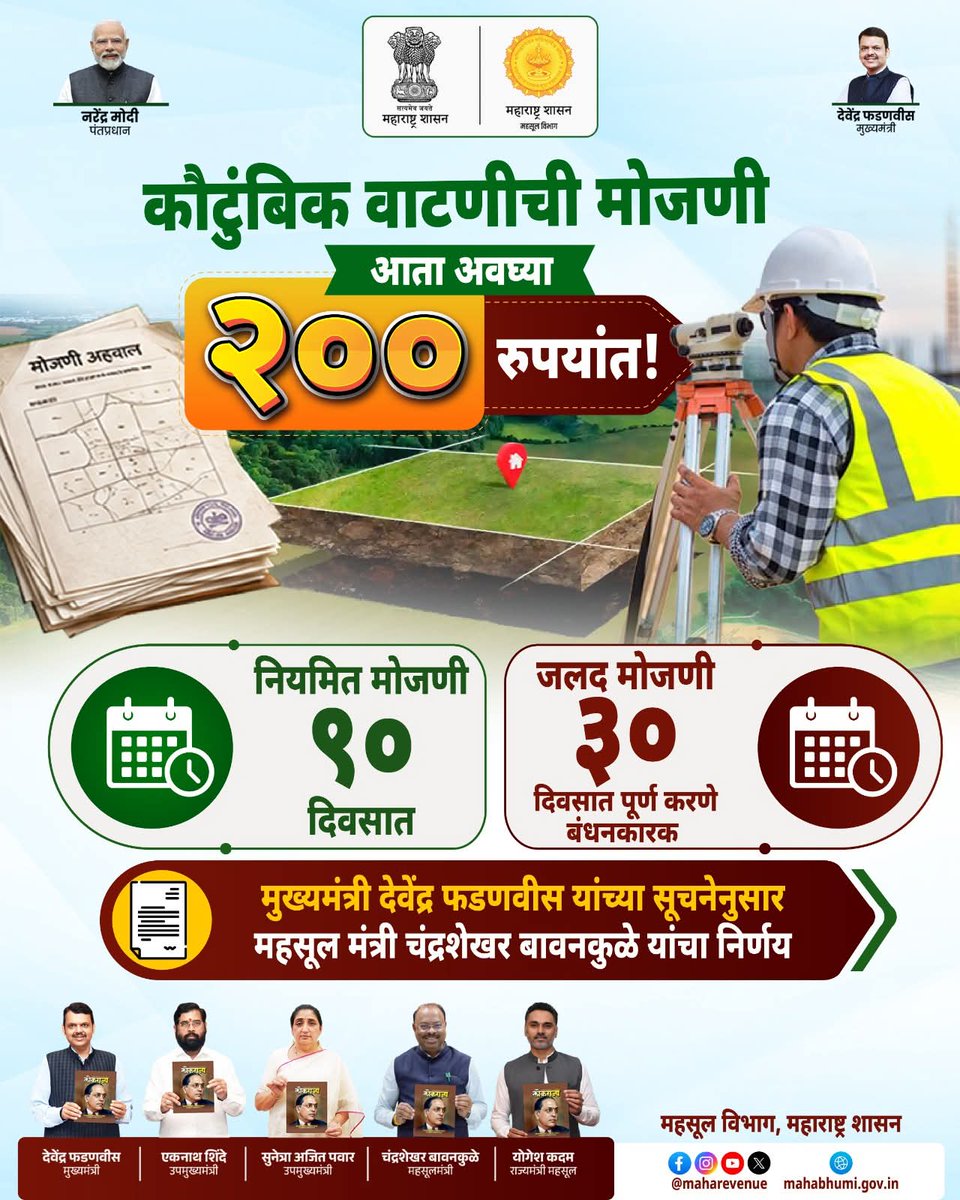 sanjivpanchal's tweet photo. कौटुंबिक वाटणीची मोजणी आता फक्त २०० रुपयांत!
मुख्यमंत्री देवेंद्र फडणवीस यांच्या सूचनेनुसार महसूल मंत्री चंद्रशेखर बावनकुळे यांचा निर्णय
#LandSurvey #RevenueReforms #CitizenFirst #GoodGovernance #Maharashtra
#LandRecords https://t.co/j9wJIg7YvJ