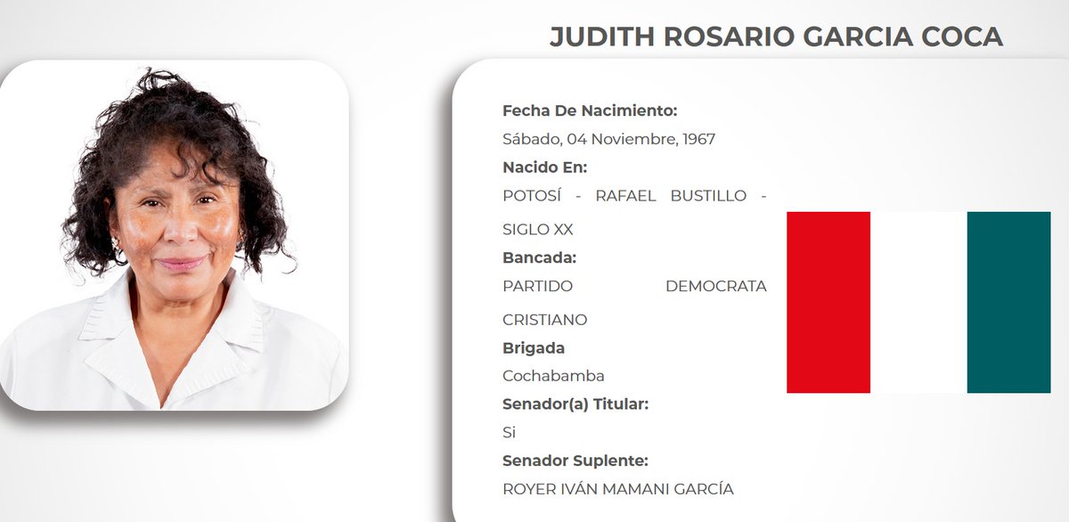XiudadanoX's tweet photo. JUDITH ROSARIO GARCIA COCA
PARTIDO DEMOCRATA CRISTIANO
Cochabamba
Senadora https://t.co/RZTdgYPhOH