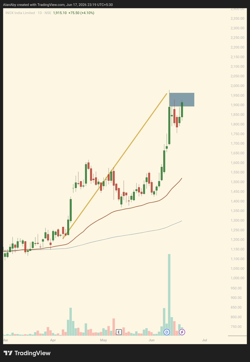 AlanAby_'s tweet photo. 4 stocks I'm watching for today
#WEWORK
#BELRISE
#INOXINDIA
#STLTECH

disc:Not a buy sell recommended https://t.co/zZrayJrxUY
