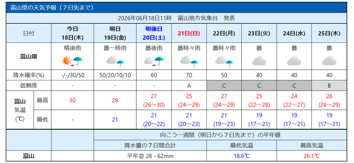bbtweather's tweet photo. 気象台の発表だと、梅雨入りもう近い・・・ https://t.co/0BZS3D2aFW