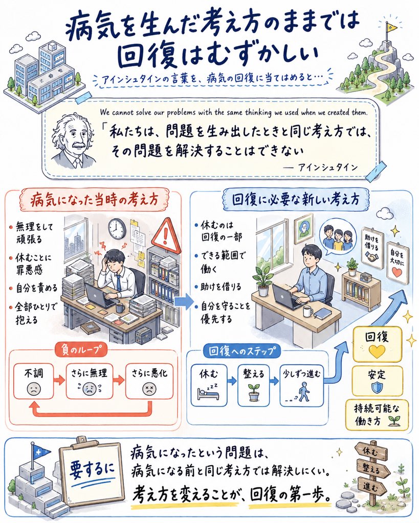 あつき@うつ病会社員 tweet media