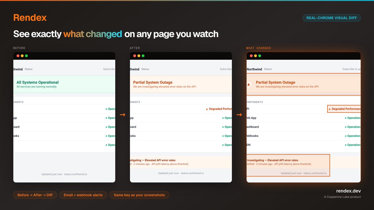 rendexdev's tweet photo. New: Rendex Watch 👀

Point it at any URL → we render it in real Chrome on a schedule and show you exactly what changed: before, after, and the diff ringed in orange.

Email + webhook alerts. Same API key as your screenshots.

https://t.co/CbcoQ3inK4 https://t.co/DMC9ELeuZo