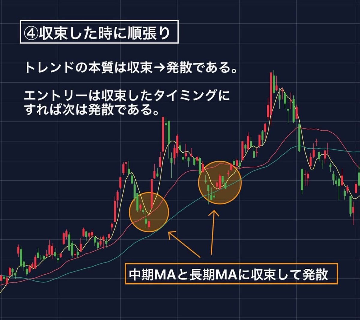 Gojappe_Kota's tweet photo. 日本株初心者へ。相場でまず意識すべきことは、強さに騙されないこと。
日経は高値圏でも、中身は分化。無理に当てにいくと普通に負ける。
短期で何倍も狙う前に、まずは「負けない型」を作る。 https://t.co/0wfAo9SpkT