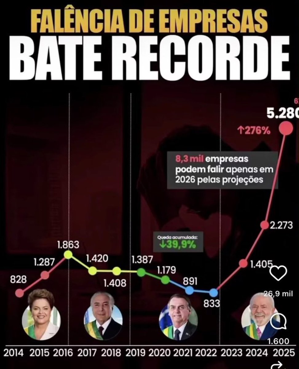 RafaelFontana's tweet photo. Para o PT, o problema é o Elon Musk trilionário. https://t.co/Rmo9n6yhrT