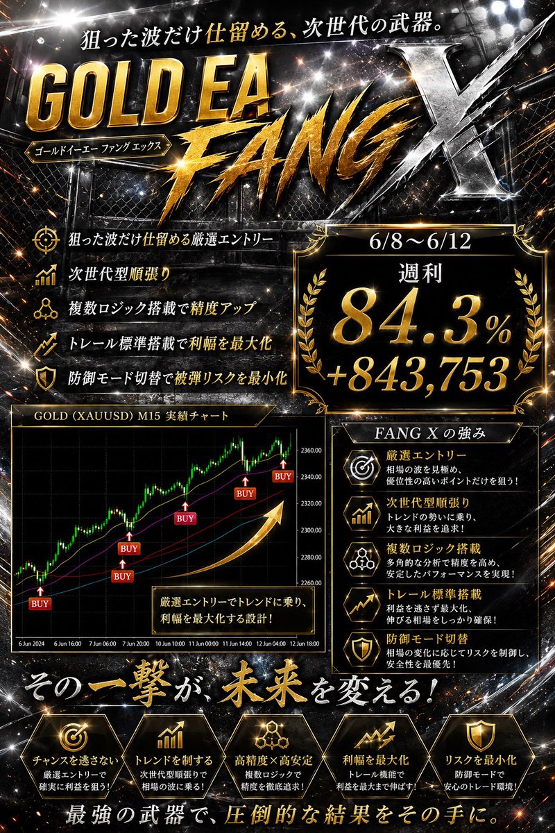 yuna02824's tweet photo. 💥GOLD市場を狩り取る新世代EA
【FANG  X】ゴールドEA ファングエックス

いいとこ取りのハイブリッド
6/8〜6/12
+770,565
日利77%

🎯有効波だけ狙い撃ちの順張り
📈内部トレールで最大限に

オプチャはプロフのリンク

ドル円/ロスカ/FX/自動売買/コピトレ/ロング/ショート/ビットコイン/政策金利 https://t.co/77MajVq3ZM