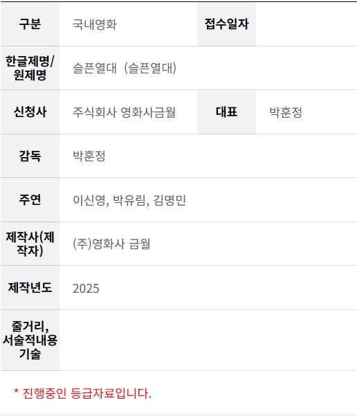 uahan2's tweet photo. 박훈정 감독 <슬픈 열대> 등급 심의 접수

열대우림의 절대자로 군림하는 ‘사부’가 키워낸 킬러 조직 ‘슬픈 열대’ 소속 아이들이 자신들의 존재를 뒤흔들 사건을 계기로 서로를 의심하며 피의 복수를 다짐하면서 벌어지는 이야기

김명민, 이신영, 박유림, 박해수 출연 https://t.co/uHWnoBV8BP
