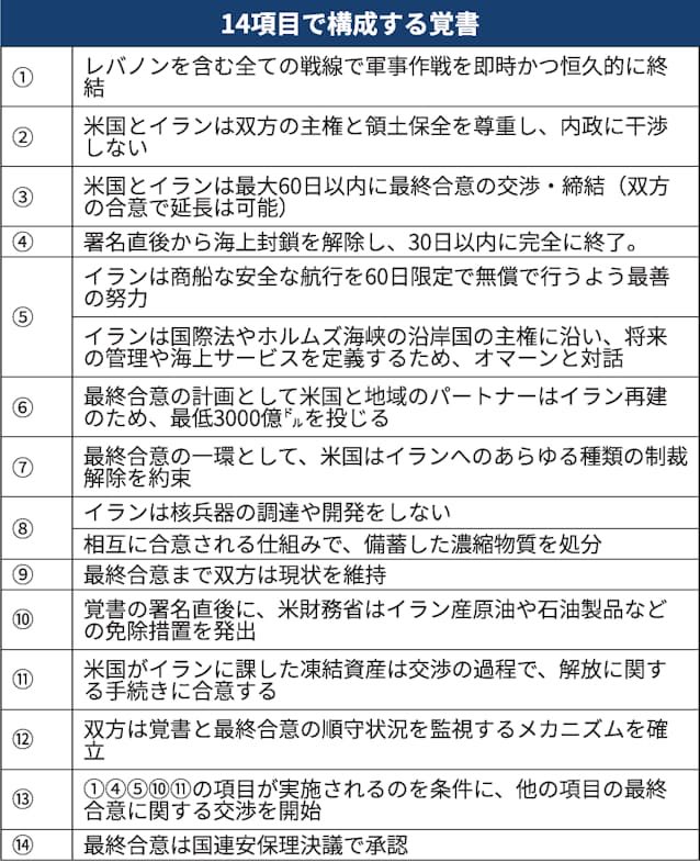 k68516182's tweet photo. 「覚書」 https://t.co/W2FkoxaSQc