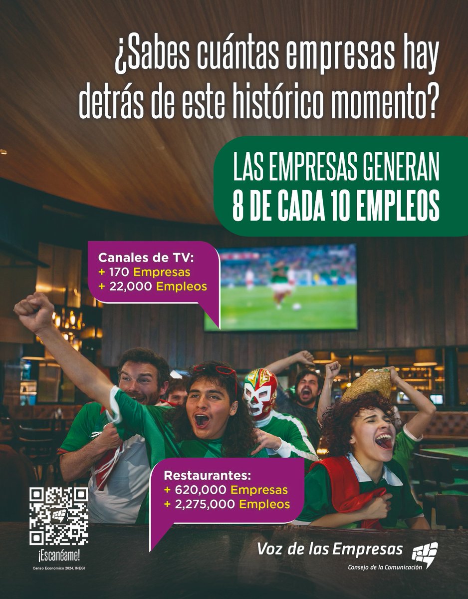 CancunLike's tweet photo. ¿Sabes cuántas empresas hay detrás   de este histórico momento?
Las empresas generan 8 de cada 10 empleos.
Canales de TV:
+ 170 Empresas
+ 22,000 Empleos
Restaurantes:
+ 620,000 Empresas
+ 2,275,000 Empleos
@consejocc #Vozdelasempresas https://t.co/KrLrfRjC6j