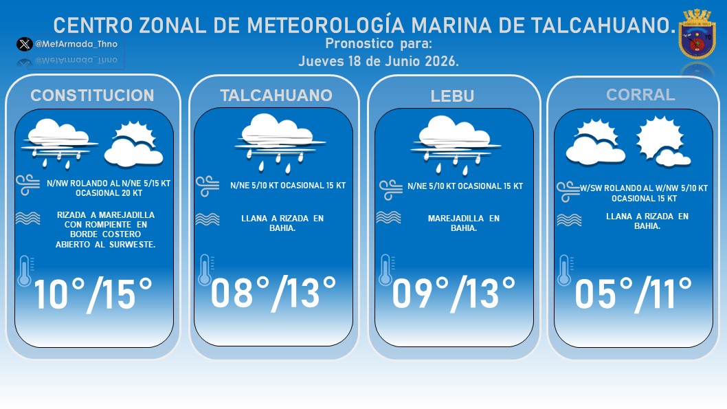 MetArmada_Thno's tweet photo. Revisa el pronóstico meteorológico del día #Jueves 18 de Junio de 2026 para #Constitución #Talcahuano #Lebu #Corral https://t.co/VI0bUVKK79 https://t.co/lN4yKKEubi