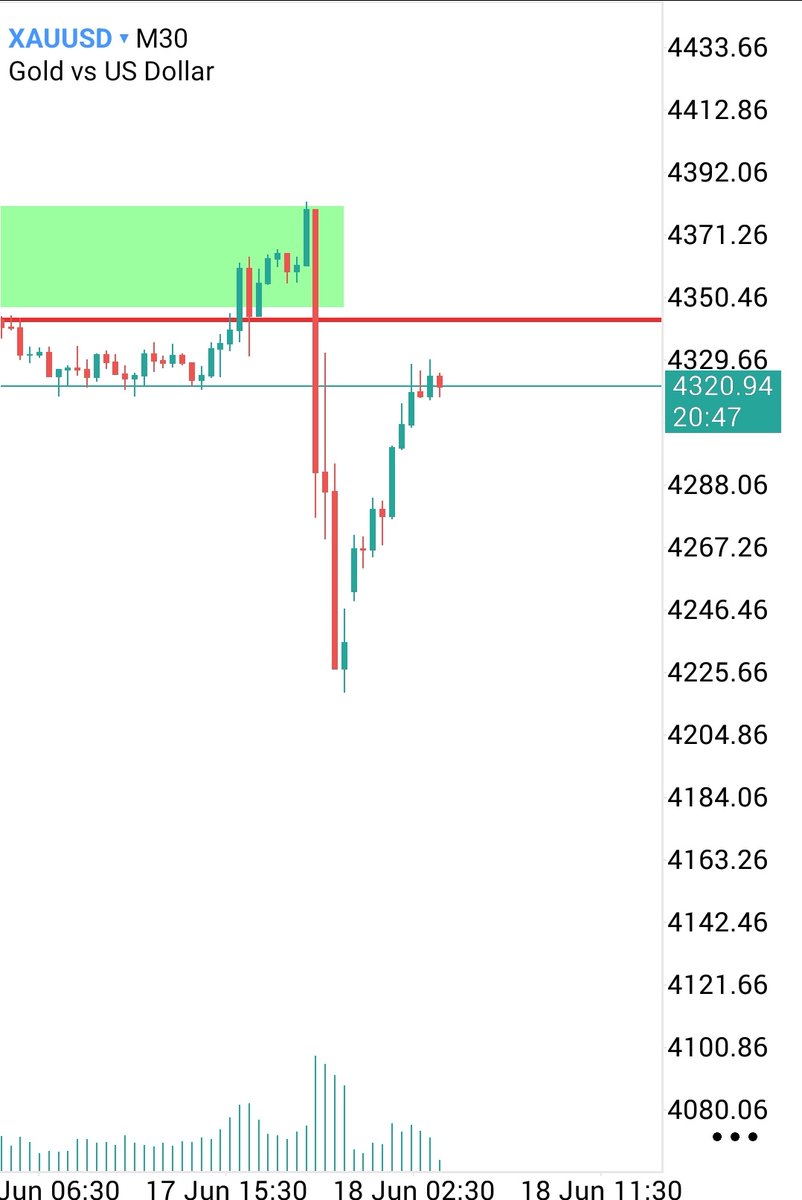 Traderchris21's tweet photo. Amazing Move 😀 https://t.co/UYbpB0RlXq