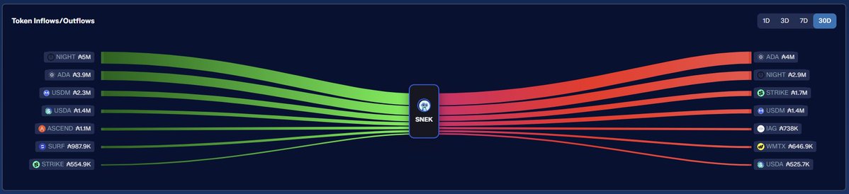 Crypto_Fulla's tweet photo. Cool features at @BitBirdAI for $SNEK 🐍 https://t.co/5SgV7MKLno
