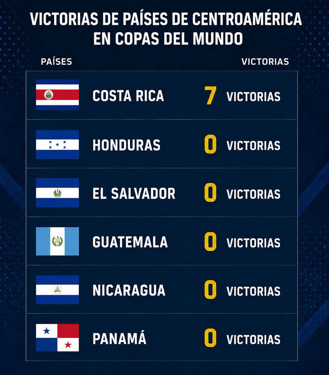 afsm89's tweet photo. @deportes_rpc El principe de que? 😆😆😆🫵🫵 https://t.co/WWcOC2ijJX