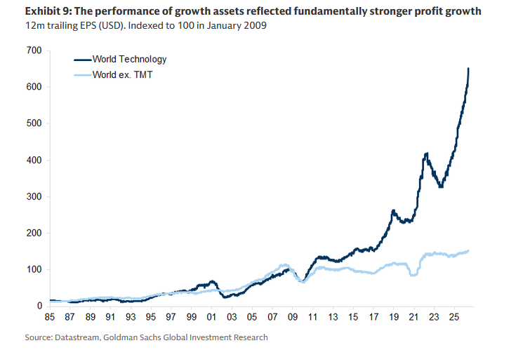 zerohedge's tweet photo. tech https://t.co/wPjsiro0SD