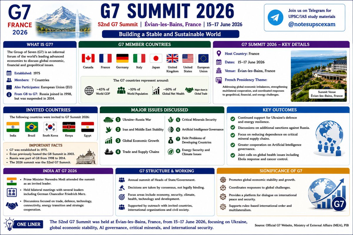 notesupscexam's tweet photo. #upscprelims2027 #currentaffairs #currentevents #prelims #upsccse #upsc #cse #economy  #generalstudies #importanttopics #pyq #G7summit #G7 https://t.co/PwDKYQSvN4
