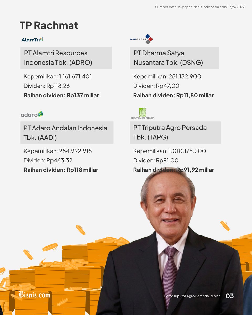 Bisniscom's tweet photo. Sejumlah investor individu kelas kakap seperti Lo Kheng Hong, Garibaldi Thohir, hingga Prajogo Pangestu mendapat guyuran dividen jumbo dari berbagai emiten yang menjadi portfolionya. Kantong para investor pemegang portfolio jumbo berbagai emiten itu kian… https://t.co/f9PGSScGxq https://t.co/qLbC7DPkct