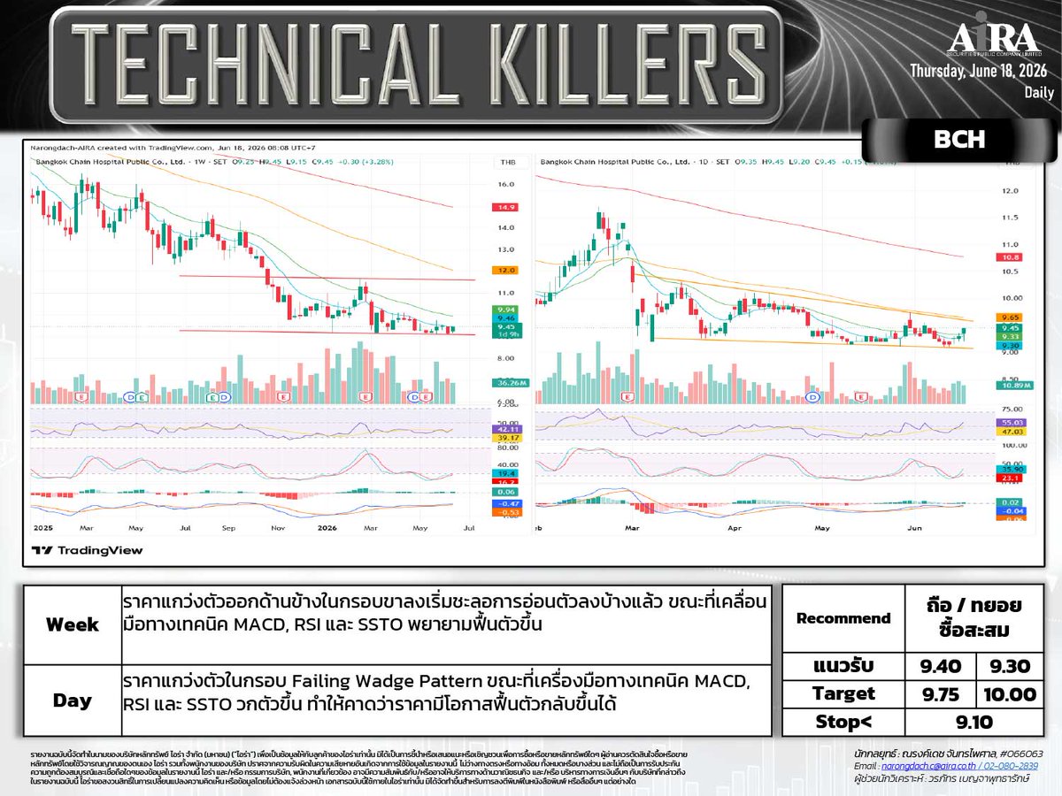 AIRAPLC's tweet photo. 🔥#หุ้นเทคนิค (18 มิ.ย.)
📊#SET เลือกเล่นหุ้นรายตัว
💡#MONTAGE80 ถือ / เก็งกำไร
🎮#GIGA23 เก็งกำไร
⚡#BGRIM ถือ / เก็งกำไร
⚡#EGCO ทยอยซื้อสะสม
🏥#BCH ถือ / ทยอยซื้อสะสม
🏥#CHG ถือ / ทยอยซื้อสะสม
#กราฟหุ้นเทคนิค #วิธีวิเคราะห์หุ้นเทคนิค #การวิเคราะห์หุ้นทางเทคนิค #วิธีดูกราฟหุ้น https://t.co/gGUoU6GMTK