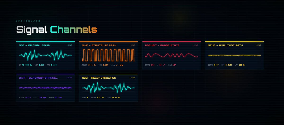 zzo376's tweet photo. DWR RS2 — Plasma Blackout Recovery Demo

Interactive simulation: Real telemetry through 92% plasma blackout → DWR + XOR-SZUE reconstruction.

Upload your own CSV or try Falcon Heavy ascent data.

Runs completely local.
@SpaceX @elonmusk

https://t.co/LgRjKTKUEt https://t.co/lKLHJLDFfC