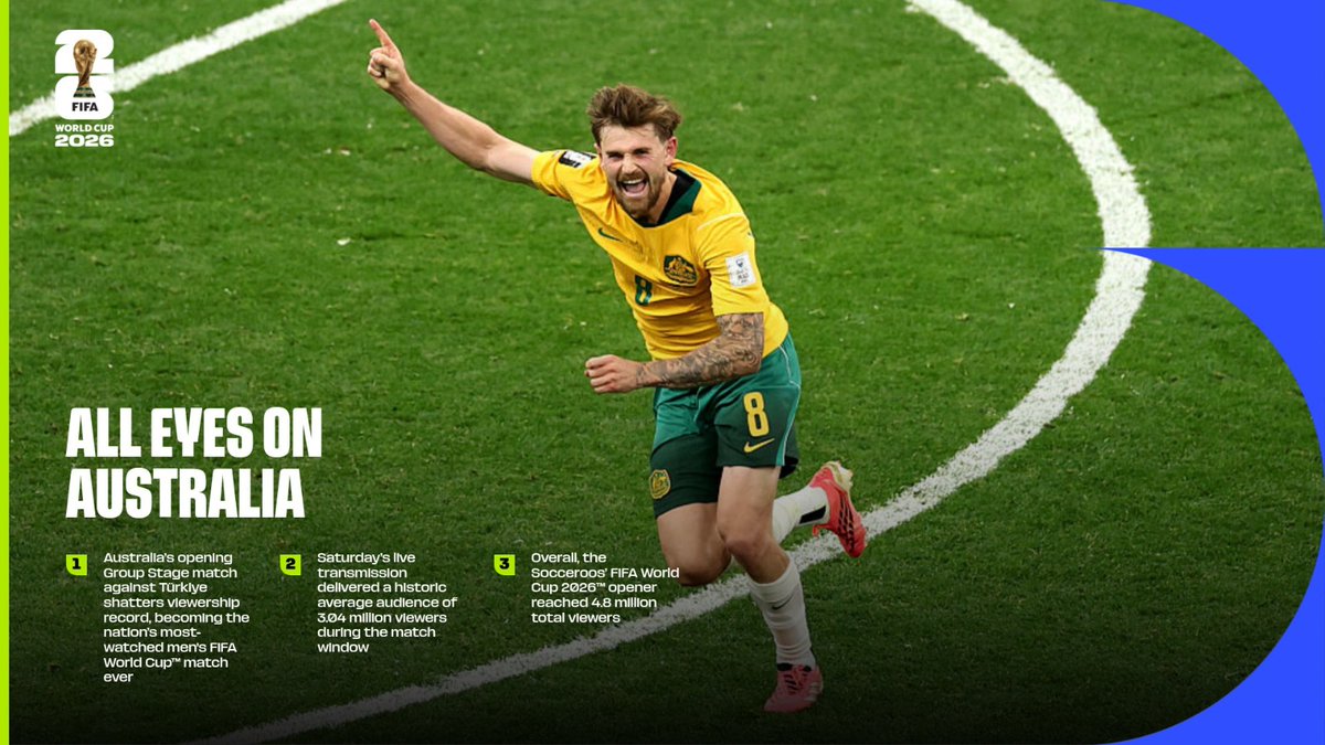 FIFA Media tweet media