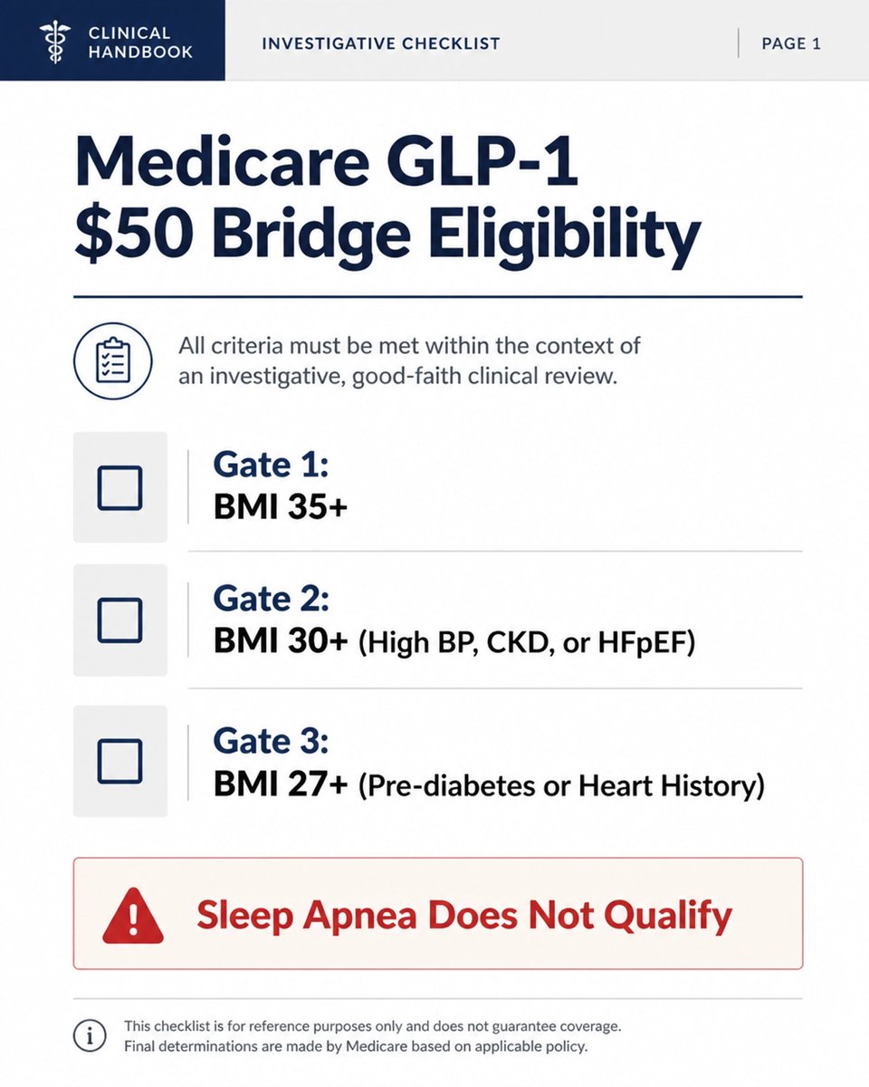 GLP_1Reviews's tweet photo. July 1st Medicare Bridge? 🌉 Use checklist https://t.co/81RtUU4YJw #Medicare #GLP1 #WeightLoss #HealthAccess https://t.co/X2AS4c6ULL