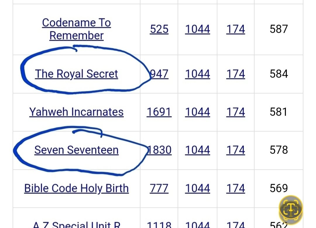 CHASMIL75801620's tweet photo. The Last President 717
Script User 717
Its Going down R 1044
Checkmate with Jfk R 1044
@realDonaldTrump 1044
Decode Donald Trump 1044
R=18 
What happened 7/16
Mr Loop knows The 717 https://t.co/MDwAHO6bWR