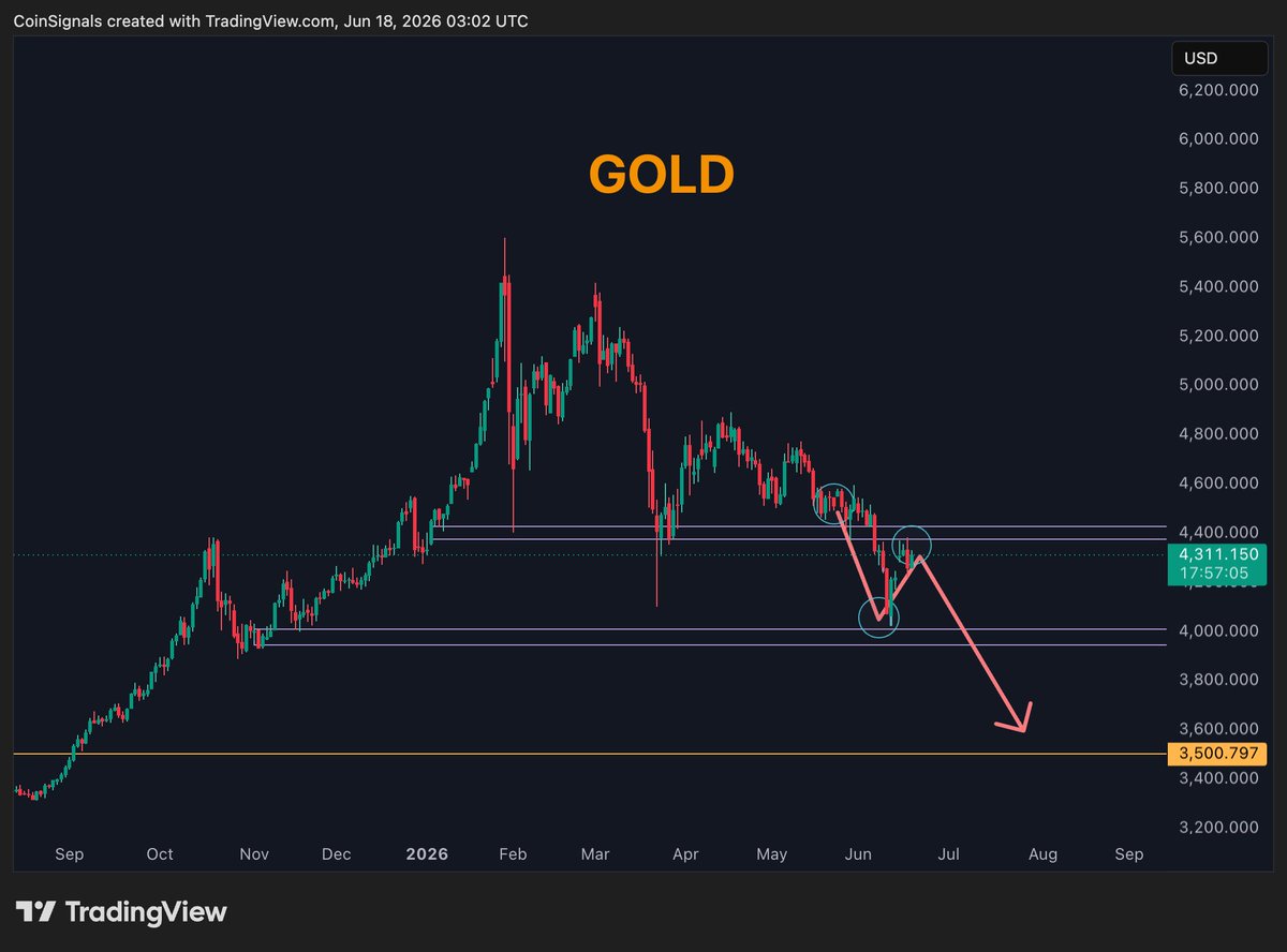 CoinSignals_ tweet picture