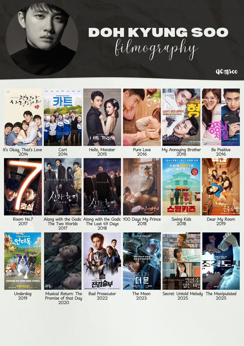 aemsoo's tweet photo. Isn’t it incredible how Kyungsoo built his career full of diversity? It’s never dull. He can be the villain in a psychological thriller drama who became a taco maniac in a variety show and dropped the most heart-flattering songs for his album. https://t.co/2QcG0zN9bh