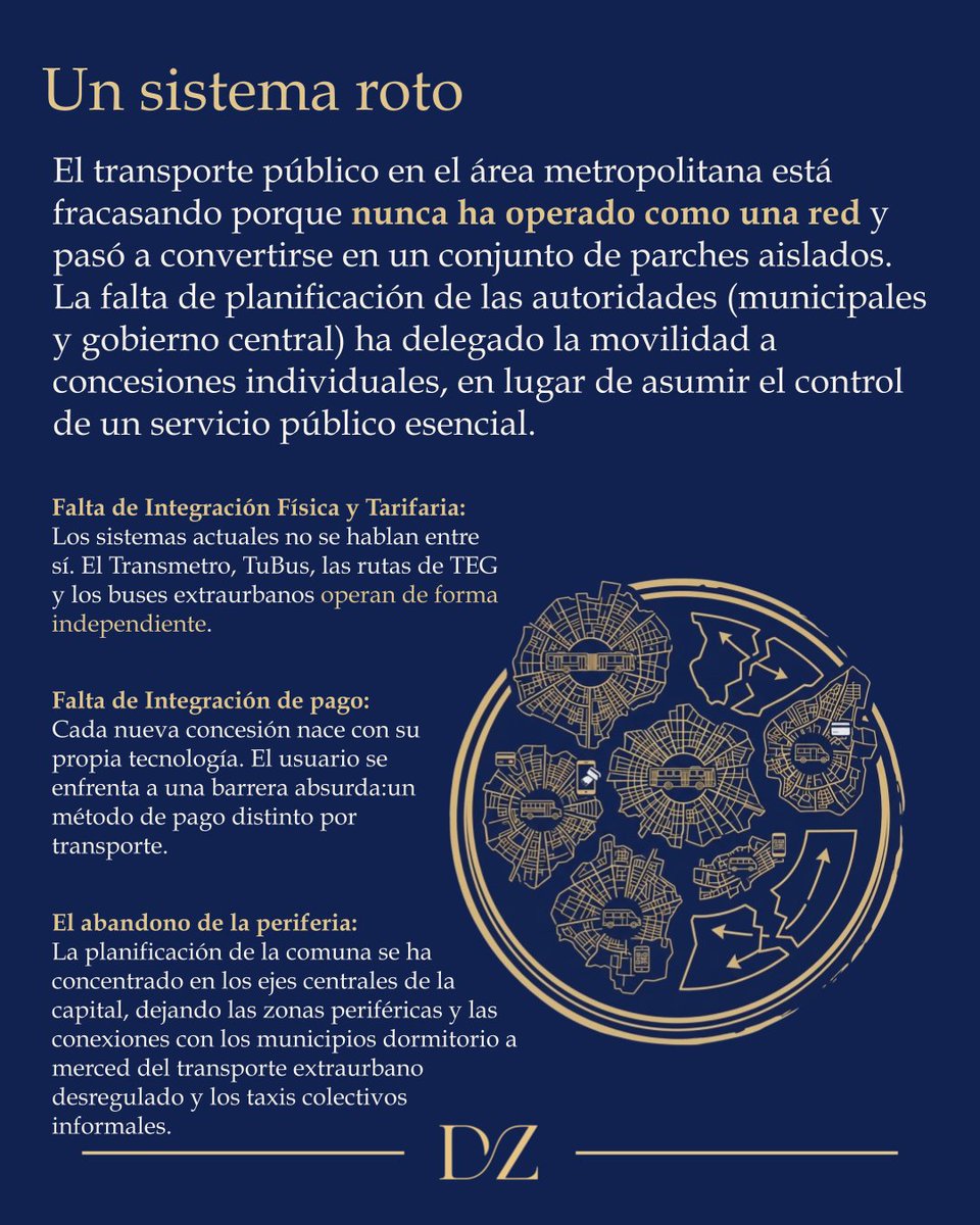 DiegoDleonZ's tweet photo. El colapso del transporte metropolitano en Guatemala no es casualidad; es un fallo de diseño institucional.

Aquí la parte  dos de esta serie de infografías. 📊👇
(1/2) https://t.co/PnU2YKaGyr